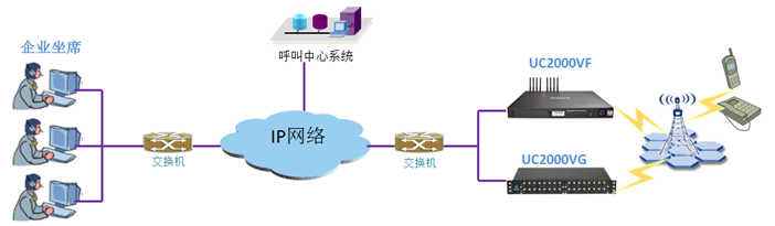 DAG1000-1S2S拓扑图-可移植